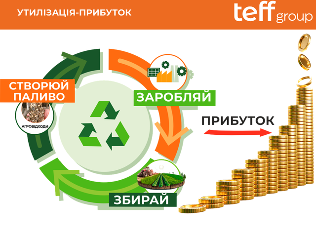 teff group_Утилізація-прибуток