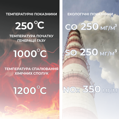 Технології TEFF є екодружніми