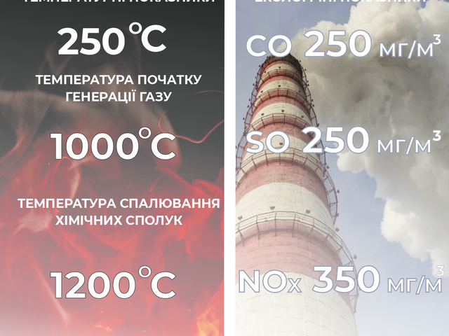 Технології TEFF є екодружніми