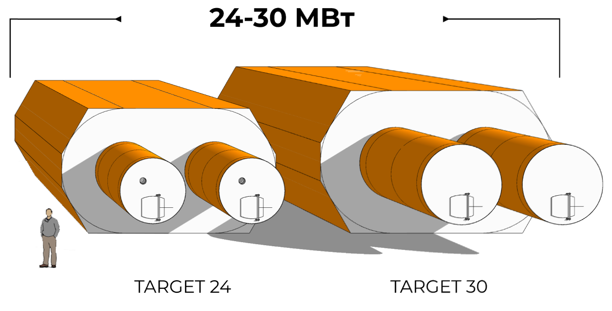 TARGET 24-30