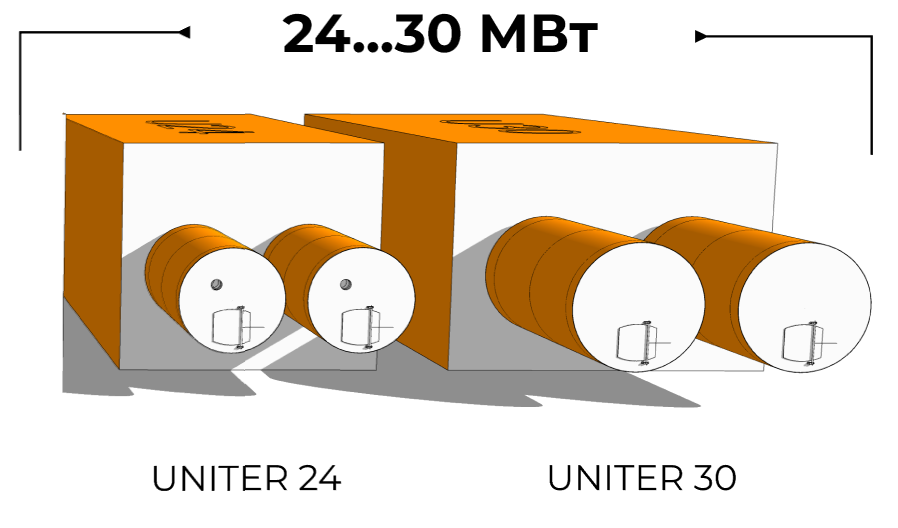 UNITER 24-30