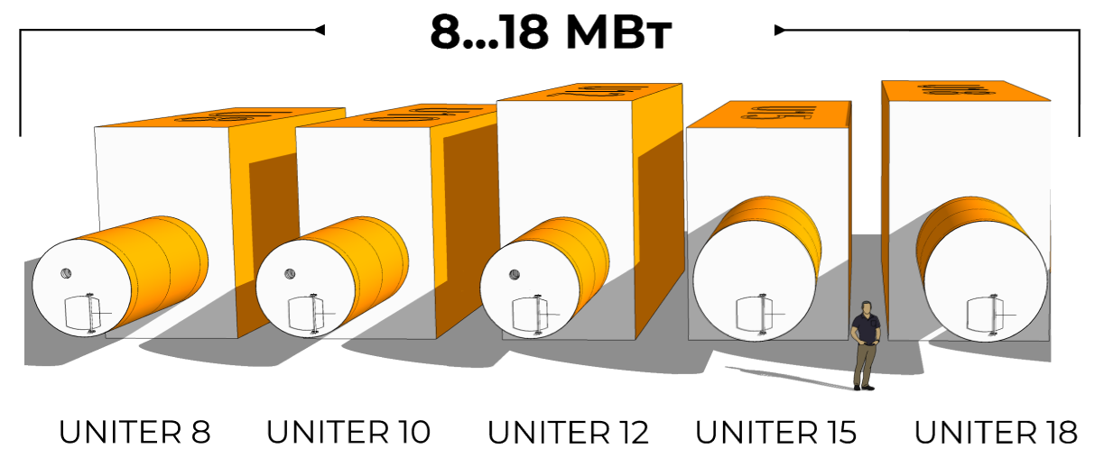 UNITER 8-16
